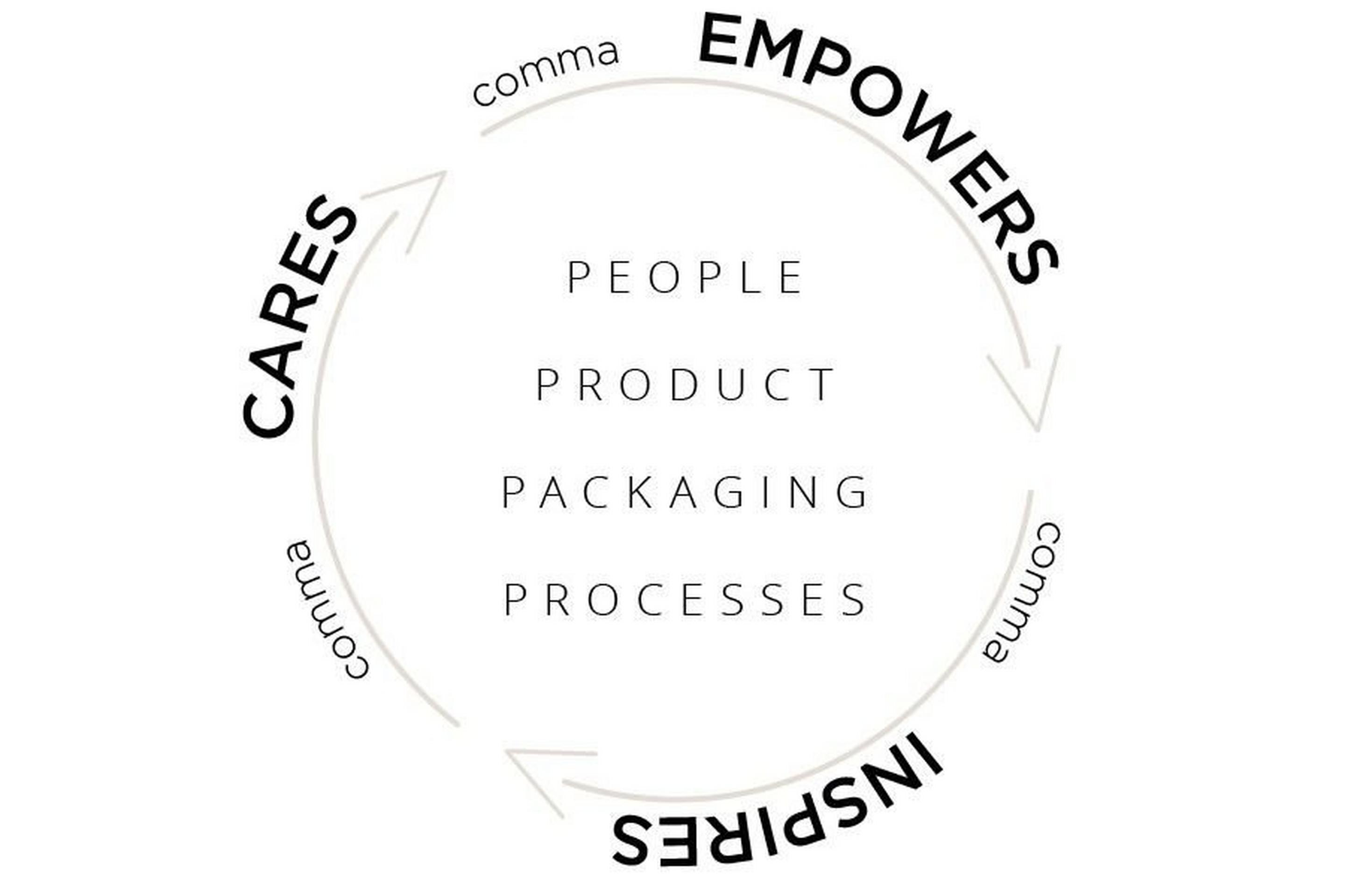 Product list page hero image